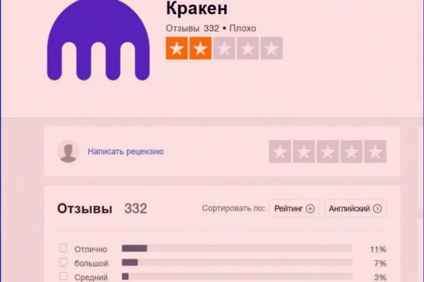 Гидра и кракен