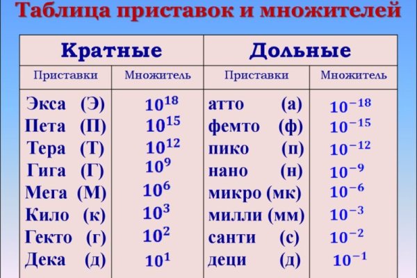 Кракен официальный сайт ссылка