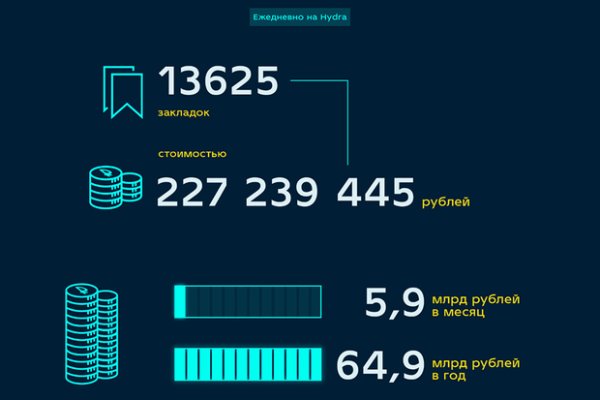 Купить счастье в москве